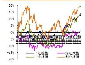 反弹基础牢固 新高有待刷新——众禄每周策略展望